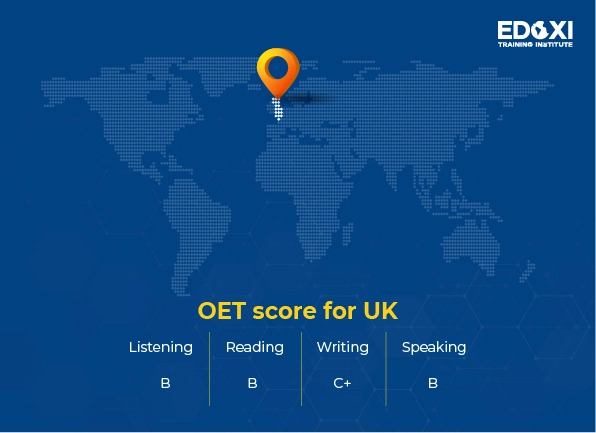 OET score required for the UK